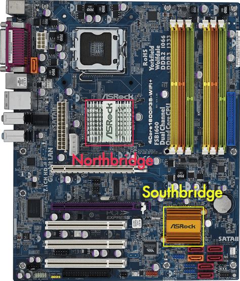 southbridge and northbridge in motherboard|Northbridge Vs. Southbridge in the PC Motherboard .